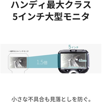 注文コード:11604787 先端可動式内視鏡 - スリーアールソリューション