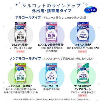 注文コード:89843607 シルコット ノンアルコール除菌 ウェットティッシュ 各種 - ユニ・チャーム