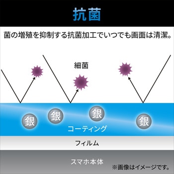 注文コード:12159518 iPhone 17e / 16e / 14 / 13 / 13 Pro フィルム アンチグレア 抗菌 指紋防止 - エレコム