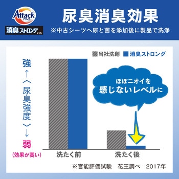 注文コード:12225240 アタック 消臭ストロングジェル 業務用 - 花王