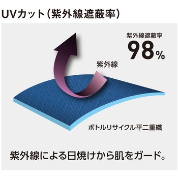 注文コード:13061925 エコ ストレッチ長袖ブルゾン BOTTLE TECH