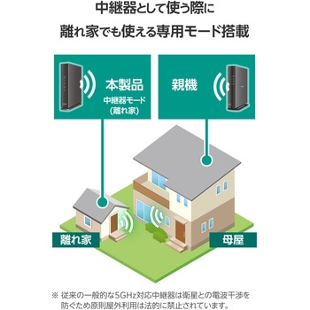 注文コード:13137367 WiFi 無線LAN ルーター 親機 WiFi6 11ax/11ac 1201+574Mbps IPv6 ( IPoE ) 対応 中継器 離れ家モード - エレコム