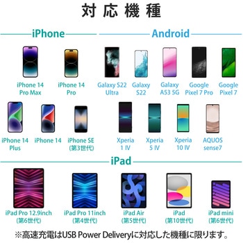 注文コード:13153457,13153466 スマホ充電器 AC充電器 タイプC×2ポート PD 最大出力20W スイングプラグ 小型 軽量 USBコンセント iPhone - エレコム