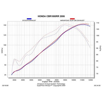注文コード:14474577 スリップオンライン カーボン EC/ECE S-H10SO5T-HWC - AKRAPOVIC (アクラポビッチ)