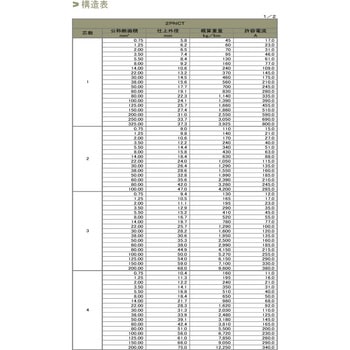 注文コード:14493635,14493651,14493660,14493669,14493678,14493687,14493696,14493705,14493721,14493730,14493739,14493748,14493757,14493766,14493775,14493791,14493800,14493809,14493818,14493827,14493836,14493845,14493861,14493870,14493879,14493888,14493897,14493906,14493915,14493931,14493940,14493949,14493958,14493967,14493976,14493985,14494001,14494010,14494019,14494028,14494037,14494046,14494055,14494071,14494080,14494089,14494098,14494107,14494116,14494125,14494141,14494150,14494159,14494168,14494177,14494186,14494195,14494211,14494220,14494229,14494238,14494247,14494256,14494265,14494281,14494290,14494299,14494308,14494317,14494326,14494335,14494351,14494360,14494369,14494378,14494387,14494396,14494405,14494421,14494430,14494439,14494448,14494457,14494466,14494475,14494491,14494500,14494509,14494518,14494527,14494536,14494545,14494561,14494570,14494579,14494588,14495480,14495489,14495498,14495507,14495516,14495525,14495541,14495550,14495559,14495568,14495577,14495586,14495595,14495611,14495620,14495629,14495638,14495647,14495656,14495665,14495681,14495690,14495699,14495708,14495717,14495726,14495735,14495751,14495760,14495769,14495778,14495787,14495796,14495805,14495821,14495830,14495839,14495848,14495857,14495866,14495875,14495891,14495900,14495909,14495918,14495927,14495936,14495945,14495961,14495970,14495979,14495988,14495997,14496006,14496015,14496031,14496040,14496049,14496058,14496067,14496076,14496085,14496101,14496110,14496119,14496128,14496137,14496146,14496155,14496171,14496180,14496189,14496198,14496207,14496216,14496225,14496241,14496250,14496259,14496268,14496277,14496286,14496295,14496311,14496320,14496329,14496338,14496347,14496356,14496365,14496381,14496390,14496399,14496408,14496417,14496426,14497318,14497327,14497336,14497345,14497361,14497370,14497379,14497388,14497397,14497406,14497415,14497431,14497440,14497449,14497458,14497467,14497476,14497485,14497501,14497510,14497519,14497528,14497537,14497546,14497555,14497571,14497580,14497589,14497598,14497607,14497616,14497625,14497641,14497650,14497659,14497668,14497677,14497686,14497695,14497711,14497720,14497729,14497738,14497747,14497756,14497765,14497781,14497790,14497799,14497808,14497817,14497826,14497835,14497851,14497860,14497869,14497878,14497887,14497896,14497905,14497921,14497930,14497939,14497948,14497957,14497966,14497975,14497991,14498000,14498009,14498018,14498027,14498036,14498045,14498061,14498070,14498079,14498088,14498097,14498106,14498115,14498131,14498140,14498149,14498158,14498167,14498176,14498185,14498201,14498210,14498219,14498228,14498237,14498246,14498255,14498271,14499156,14499165,14499181,14499190,14499199,14499208,14499217,14499226,14499235,14499251,14499260,14499269,14499278,14499287,14499296,14499305,14499321,14499330,14499339,14499348,14499357,14499366,14499375,14499391,14499400,14499409,14499418,14499427,14499436,14499445,14499461,14499470,14499479,14499488,14499497,14499506,14499515,14499531,14499540,14499549,14499558,14499567,14499576,14499585,14499601,14499610,14499619,14499628,14499637,14499646,14499655,14499671,14499680,14499689,14499698,14499707,14499716,14499725,14499741,14499750,14499759,14499768,14499777,14499786,14499795,14499811,14499820,14499829,14499838,14499847,14499856,14499865,14499881,14499890,14499899,14499908,14499917,14499926,14499935,14499951,14499960,14499969,14499978,14499987,14499996,14500005,14500021,14500030,14500039,14500048,14500057,14500066,14500075,14500091,14500100,14500109,14501001,14501010,14501019,14501028,14501037,14501046,14501055,14501071,14501080,14501089,14501098,14501107,14501116,14501125,14501141,14501150,14501159,14501168,14501177,14501186,14501195,14501211,14501220,14501229,14501238,14501247,14501256,14501265,14501281,14501290,14501299,14501308,14501317,14501326,14501335,14501351,14501360,14501369,14501378,14501387,14501396,14501405,14501421,14501430,14501439,14501448,14501457,14501466,14501475,14501491,14501500,14501509,14501518,14501527,14501536,14501545,14501561,14501570,14501579,14501588,14501597,14501606,14501615,14501631,14501640,14501649,14501658,14501667,14501676,14501685,14501701,14501710,14501719,14501728,14501737,14501746,14501755,14501771,14501780,14501789,14501798,14501807,14501816,14501825,14501841,14501850,14501859,14501868,14501877,14501886,14501895,14501911,14501920,14501929,14501938,14501947,14502839,14502848,14502857,14502866,14502875,14502891,14502900,14502909,14502918,14502927,14502936,14502945,14502961,14502970,14502979,14502988,14502997,14503006,14503015,14503031,14503040,14503049,14503058,14503067,14503076,14503085,14503101,14503110,14503119,14503128,14503137,14503146,14503155,14503171,14503180,14503189,14503198,14503207,14503216,14503225,14503241,14503250,14503259,14503268,14503277,14503286,14503295,14503311,14503320,14503329,14503338,14503347,14503356,14503365,14503381,14503390,14503399,14503408,14503417,14503426,14503435,14503451,14503460,14503469,14503478,14503487,14503496,14503505,14503521,14503530,14503539,14503548,14503557,14503566,14503575,14503591,14503600,14503609,14503618,14503627,14503636,14503645,14503661,14503670,14503679,14503688,14503697,14503706,14503715,14503731,14503740,14503749,14503758,14503767,14503776,14503785,14504677,14504686,14504695,14504711,14504720,14504729,14504738,14504747,14504756,14504765,14504781,14504790,14504799,14504808,14504817,14504826,14504835,14504851,14504860,14504869,14504878,14504887,14504896,14504905,14504921,14504930,14504939,14504948,14504957,14504966,14504975,14504991,14505000,14505009,14505018,14505027,14505036,14505045,14505061,14505070,14505079,14505088,14505097,14505106,14505115,14505131,14505140,14505149,14505158,14505167,14505176,14505185,14505201,14505210,14505219,14505228,14505237,14505246,14505255,14505271,14505280,14505289,14505298,14505307,14505316,14505325,14505341,14505350,14505359,14505368,14505377,14505386,14505395,14505411,14505420,14505429,14505438,14505447,14505456,14505465,14505481,14505490,14505499,14505508,14505517,14505526,14505535,14505551,14505560,14505569,14505578,14505587,14505596,14505605,14505621,14505630,14506515,14506531,14506540,14506549,14506558,14506567,14506576,14506585,14506601,14506610,14506619,14506628,14506637,14506646,14506655,14506671,14506680,14506689,14506698,14506707,14506716,14506725,14506741,14506750,14506759,14506768,14506777,14506786,14506795,14506811,14506820,14506829,14506838,14506847,14506856,14506865,14506881,14506890,14506899,14506908,14506917,14506926,14506935,14506951,14506960,14506969,14506978,14506987,14506996,14507005,14507021,14507030,14507039,14507048,14507057,14507066,14507075,14507091,14507100,14507109,14507118,14507127,14507136,14507145,14507161,14507170,14507179,14507188,14507197,14507206,14507215,14507231,14507240,14507249,14507258,14507267,14507276,14507285,14507301,14507310,14507319,14507328,14507337,14507346,14507355,14507371,14507380,14507389,14507398,14507407,14507416,14507425,14507441,14507450,14507459,14507468,14508360,14508369,14508378,14508387,14508396,14508405,14508421,14508430,14508439,14508448,14508457,14508466,14508475,14508491,14508500,14508509,14508518,14508527,14508536,14508545,14508561,14508570,14508579,14508588,14508597,14508606,14508615,14508631,14508640,14508649,14508658,14508667,14508676,14508685,14508701,14508710,14508719,14508728,14508737,14508746,14508755,14508771,14508780,14508789,14508798,14508807,14508816,14508825,14508841,14508850,14508859,14508868,14508877,14508886,14508895,14508911,14508920,14508929,14508938,14508947,14508956,14508965,14508981,14508990,14508999,14509008,14509017,14509026,14509035,14509051,14509060,14509069,14509078,14509087,14509096,14509105,14509121,14509130,14509139,14509148,14509157,14509166,14509175,14509191,14509200,14509209,14509218,14509227,14509236,14509245,14509261,14509270,14509279,14509288,14509297,14509306,14510198,14510207,14510216,14510225,14510241,14510250,14510259,14510268,14510277,14510286,14510295,14510311,14510320,14510329,14510338,14510347,14510356,14510365,14510381,14510390,14510399,14510408,14510417,14510426,14510435,14510451,14510460,14510469,14510478,14510487,14510496,14510505,14510521,14510530,14510539,14510548,14510557,14510566,14510575,14510591,14510600,14510609,14510618,14510627,14510636,14510645,14510661,14510670,14510679,14510688,14510697,14510706,14510715,14510731,14510740,14510749,14510758,14510767,14510776,14510785,14510801,14510810,14510819,14510828,14510837,14510846,14510855,14510871,14510880,14510889,14510898,14510907,14510916,14510925,14510941,14510950,14510959,14510968,14510977,14510986,14510995,14511011,14511020,14511029,14511038,14511047,14511056,14511065,14511081,14511090,14511099,14511108,14511117,14511126,14511135,14511151 2PNCT EPゴム絶縁クロロプレンゴムシースキャブタイヤケーブル 冨士電線(四国)
