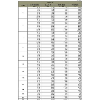 注文コード:14493635,14493651,14493660,14493669,14493678,14493687,14493696,14493705,14493721,14493730,14493739,14493748,14493757,14493766,14493775,14493791,14493800,14493809,14493818,14493827,14493836,14493845,14493861,14493870,14493879,14493888,14493897,14493906,14493915,14493931,14493940,14493949,14493958,14493967,14493976,14493985,14494001,14494010,14494019,14494028,14494037,14494046,14494055,14494071,14494080,14494089,14494098,14494107,14494116,14494125,14494141,14494150,14494159,14494168,14494177,14494186,14494195,14494211,14494220,14494229,14494238,14494247,14494256,14494265,14494281,14494290,14494299,14494308,14494317,14494326,14494335,14494351,14494360,14494369,14494378,14494387,14494396,14494405,14494421,14494430,14494439,14494448,14494457,14494466,14494475,14494491,14494500,14494509,14494518,14494527,14494536,14494545,14494561,14494570,14494579,14494588,14495480,14495489,14495498,14495507,14495516,14495525,14495541,14495550,14495559,14495568,14495577,14495586,14495595,14495611,14495620,14495629,14495638,14495647,14495656,14495665,14495681,14495690,14495699,14495708,14495717,14495726,14495735,14495751,14495760,14495769,14495778,14495787,14495796,14495805,14495821,14495830,14495839,14495848,14495857,14495866,14495875,14495891,14495900,14495909,14495918,14495927,14495936,14495945,14495961,14495970,14495979,14495988,14495997,14496006,14496015,14496031,14496040,14496049,14496058,14496067,14496076,14496085,14496101,14496110,14496119,14496128,14496137,14496146,14496155,14496171,14496180,14496189,14496198,14496207,14496216,14496225,14496241,14496250,14496259,14496268,14496277,14496286,14496295,14496311,14496320,14496329,14496338,14496347,14496356,14496365,14496381,14496390,14496399,14496408,14496417,14496426,14497318,14497327,14497336,14497345,14497361,14497370,14497379,14497388,14497397,14497406,14497415,14497431,14497440,14497449,14497458,14497467,14497476,14497485,14497501,14497510,14497519,14497528,14497537,14497546,14497555,14497571,14497580,14497589,14497598,14497607,14497616,14497625,14497641,14497650,14497659,14497668,14497677,14497686,14497695,14497711,14497720,14497729,14497738,14497747,14497756,14497765,14497781,14497790,14497799,14497808,14497817,14497826,14497835,14497851,14497860,14497869,14497878,14497887,14497896,14497905,14497921,14497930,14497939,14497948,14497957,14497966,14497975,14497991,14498000,14498009,14498018,14498027,14498036,14498045,14498061,14498070,14498079,14498088,14498097,14498106,14498115,14498131,14498140,14498149,14498158,14498167,14498176,14498185,14498201,14498210,14498219,14498228,14498237,14498246,14498255,14498271,14499156,14499165,14499181,14499190,14499199,14499208,14499217,14499226,14499235,14499251,14499260,14499269,14499278,14499287,14499296,14499305,14499321,14499330,14499339,14499348,14499357,14499366,14499375,14499391,14499400,14499409,14499418,14499427,14499436,14499445,14499461,14499470,14499479,14499488,14499497,14499506,14499515,14499531,14499540,14499549,14499558,14499567,14499576,14499585,14499601,14499610,14499619,14499628,14499637,14499646,14499655,14499671,14499680,14499689,14499698,14499707,14499716,14499725,14499741,14499750,14499759,14499768,14499777,14499786,14499795,14499811,14499820,14499829,14499838,14499847,14499856,14499865,14499881,14499890,14499899,14499908,14499917,14499926,14499935,14499951,14499960,14499969,14499978,14499987,14499996,14500005,14500021,14500030,14500039,14500048,14500057,14500066,14500075,14500091,14500100,14500109,14501001,14501010,14501019,14501028,14501037,14501046,14501055,14501071,14501080,14501089,14501098,14501107,14501116,14501125,14501141,14501150,14501159,14501168,14501177,14501186,14501195,14501211,14501220,14501229,14501238,14501247,14501256,14501265,14501281,14501290,14501299,14501308,14501317,14501326,14501335,14501351,14501360,14501369,14501378,14501387,14501396,14501405,14501421,14501430,14501439,14501448,14501457,14501466,14501475,14501491,14501500,14501509,14501518,14501527,14501536,14501545,14501561,14501570,14501579,14501588,14501597,14501606,14501615,14501631,14501640,14501649,14501658,14501667,14501676,14501685,14501701,14501710,14501719,14501728,14501737,14501746,14501755,14501771,14501780,14501789,14501798,14501807,14501816,14501825,14501841,14501850,14501859,14501868,14501877,14501886,14501895,14501911,14501920,14501929,14501938,14501947,14502839,14502848,14502857,14502866,14502875,14502891,14502900,14502909,14502918,14502927,14502936,14502945,14502961,14502970,14502979,14502988,14502997,14503006,14503015,14503031,14503040,14503049,14503058,14503067,14503076,14503085,14503101,14503110,14503119,14503128,14503137,14503146,14503155,14503171,14503180,14503189,14503198,14503207,14503216,14503225,14503241,14503250,14503259,14503268,14503277,14503286,14503295,14503311,14503320,14503329,14503338,14503347,14503356,14503365,14503381,14503390,14503399,14503408,14503417,14503426,14503435,14503451,14503460,14503469,14503478,14503487,14503496,14503505,14503521,14503530,14503539,14503548,14503557,14503566,14503575,14503591,14503600,14503609,14503618,14503627,14503636,14503645,14503661,14503670,14503679,14503688,14503697,14503706,14503715,14503731,14503740,14503749,14503758,14503767,14503776,14503785,14504677,14504686,14504695,14504711,14504720,14504729,14504738,14504747,14504756,14504765,14504781,14504790,14504799,14504808,14504817,14504826,14504835,14504851,14504860,14504869,14504878,14504887,14504896,14504905,14504921,14504930,14504939,14504948,14504957,14504966,14504975,14504991,14505000,14505009,14505018,14505027,14505036,14505045,14505061,14505070,14505079,14505088,14505097,14505106,14505115,14505131,14505140,14505149,14505158,14505167,14505176,14505185,14505201,14505210,14505219,14505228,14505237,14505246,14505255,14505271,14505280,14505289,14505298,14505307,14505316,14505325,14505341,14505350,14505359,14505368,14505377,14505386,14505395,14505411,14505420,14505429,14505438,14505447,14505456,14505465,14505481,14505490,14505499,14505508,14505517,14505526,14505535,14505551,14505560,14505569,14505578,14505587,14505596,14505605,14505621,14505630,14506515,14506531,14506540,14506549,14506558,14506567,14506576,14506585,14506601,14506610,14506619,14506628,14506637,14506646,14506655,14506671,14506680,14506689,14506698,14506707,14506716,14506725,14506741,14506750,14506759,14506768,14506777,14506786,14506795,14506811,14506820,14506829,14506838,14506847,14506856,14506865,14506881,14506890,14506899,14506908,14506917,14506926,14506935,14506951,14506960,14506969,14506978,14506987,14506996,14507005,14507021,14507030,14507039,14507048,14507057,14507066,14507075,14507091,14507100,14507109,14507118,14507127,14507136,14507145,14507161,14507170,14507179,14507188,14507197,14507206,14507215,14507231,14507240,14507249,14507258,14507267,14507276,14507285,14507301,14507310,14507319,14507328,14507337,14507346,14507355,14507371,14507380,14507389,14507398,14507407,14507416,14507425,14507441,14507450,14507459,14507468,14508360,14508369,14508378,14508387,14508396,14508405,14508421,14508430,14508439,14508448,14508457,14508466,14508475,14508491,14508500,14508509,14508518,14508527,14508536,14508545,14508561,14508570,14508579,14508588,14508597,14508606,14508615,14508631,14508640,14508649,14508658,14508667,14508676,14508685,14508701,14508710,14508719,14508728,14508737,14508746,14508755,14508771,14508780,14508789,14508798,14508807,14508816,14508825,14508841,14508850,14508859,14508868,14508877,14508886,14508895,14508911,14508920,14508929,14508938,14508947,14508956,14508965,14508981,14508990,14508999,14509008,14509017,14509026,14509035,14509051,14509060,14509069,14509078,14509087,14509096,14509105,14509121,14509130,14509139,14509148,14509157,14509166,14509175,14509191,14509200,14509209,14509218,14509227,14509236,14509245,14509261,14509270,14509279,14509288,14509297,14509306,14510198,14510207,14510216,14510225,14510241,14510250,14510259,14510268,14510277,14510286,14510295,14510311,14510320,14510329,14510338,14510347,14510356,14510365,14510381,14510390,14510399,14510408,14510417,14510426,14510435,14510451,14510460,14510469,14510478,14510487,14510496,14510505,14510521,14510530,14510539,14510548,14510557,14510566,14510575,14510591,14510600,14510609,14510618,14510627,14510636,14510645,14510661,14510670,14510679,14510688,14510697,14510706,14510715,14510731,14510740,14510749,14510758,14510767,14510776,14510785,14510801,14510810,14510819,14510828,14510837,14510846,14510855,14510871,14510880,14510889,14510898,14510907,14510916,14510925,14510941,14510950,14510959,14510968,14510977,14510986,14510995,14511011,14511020,14511029,14511038,14511047,14511056,14511065,14511081,14511090,14511099,14511108,14511117,14511126,14511135,14511151 2PNCT EPゴム絶縁クロロプレンゴムシースキャブタイヤケーブル 冨士電線(四国)