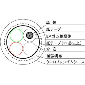 注文コード:14494597,14494606,14494615,14494631,14494640,14494649,14494658,14494667,14494676,14494685,14494701,14494710,14494719,14494728,14494737,14494746,14494755,14494771,14494780,14494789,14494798,14494807,14494816,14494825,14494841,14494850,14494859,14494868,14494877,14494886,14494895,14494911,14494920,14494929,14494938,14494947,14494956,14494965,14494981,14494990,14494999,14495008,14495017,14495026,14495035,14495051,14495060,14495069,14495078,14495087,14495096,14495105,14495121,14495130,14495139,14495148,14496435,14496451,14496460,14496469,14496478,14496487,14496496,14496505,14496521,14496530,14496539,14496548,14496557,14496566,14496575,14496591,14496600,14496609,14496618,14496627,14496636,14496645,14496661,14496670,14496679,14496688,14496697,14496706,14496715,14496731,14496740,14496749,14496758,14496767,14496776,14496785,14496801,14496810,14496819,14496828,14496837,14496846,14496855,14496871,14496880,14496889,14496898,14496907,14496916,14496925,14496941,14496950,14496959,14496968,14496977,14496986,14498280,14498289,14498298,14498307,14498316,14498325,14498341,14498350,14498359,14498368,14498377,14498386,14498395,14498411,14498420,14498429,14498438,14498447,14498456,14498465,14498481,14498490,14498499,14498508,14498517,14498526,14498535,14498551,14498560,14498569,14498578,14498587,14498596,14498605,14498621,14498630,14498639,14498648,14498657,14498666,14498675,14498691,14498700,14498709,14498718,14498727,14498736,14498745,14498761,14498770,14498779,14498788,14498797,14498806,14498815,14498831,14500118,14500127,14500136,14500145,14500161,14500170,14500179,14500188,14500197,14500206,14500215,14500231,14500240,14500249,14500258,14500267,14500276,14500285,14500301,14500310,14500319,14500328,14500337,14500346,14500355,14500371,14500380,14500389,14500398,14500407,14500416,14500425,14500441,14500450,14500459,14500468,14500477,14500486,14500495,14500511,14500520,14500529,14500538,14500547,14500556,14500565,14500581,14500590,14500599,14500608,14500617,14500626,14500635,14500651,14500660,14500669,14501956,14501965,14501981,14501990,14501999,14502008,14502017,14502026,14502035,14502051,14502060,14502069,14502078,14502087,14502096,14502105,14502121,14502130,14502139,14502148,14502157,14502166,14502175,14502191,14502200,14502209,14502218,14502227,14502236,14502245,14502261,14502270,14502279,14502288,14502297,14502306,14502315,14502331,14502340,14502349,14502358,14502367,14502376,14502385,14502401,14502410,14502419,14502428,14502437,14502446,14502455,14502471,14502480,14502489,14502498,14502507,14503801,14503810,14503819,14503828,14503837,14503846,14503855,14503871,14503880,14503889,14503898,14503907,14503916,14503925,14503941,14503950,14503959,14503968,14503977,14503986,14503995,14504011,14504020,14504029,14504038,14504047,14504056,14504065,14504081,14504090,14504099,14504108,14504117,14504126,14504135,14504151,14504160,14504169,14504178,14504187,14504196,14504205,14504221,14504230,14504239,14504248,14504257,14504266,14504275,14504291,14504300,14504309,14504318,14504327,14504336,14504345,14505639,14505648,14505657,14505666,14505675,14505691,14505700,14505709,14505718,14505727,14505736,14505745,14505761,14505770,14505779,14505788,14505797,14505806,14505815,14505831,14505840,14505849,14505858,14505867,14505876,14505885,14505901,14505910,14505919,14505928,14505937,14505946,14505955,14505971,14505980,14505989,14505998,14506007,14506016,14506025,14506041,14506050,14506059,14506068,14506077,14506086,14506095,14506111,14506120,14506129,14506138,14506147,14506156,14506165,14506181,14506190,14507477,14507486,14507495,14507511,14507520,14507529,14507538,14507547,14507556,14507565,14507581,14507590,14507599,14507608,14507617,14507626,14507635,14507651,14507660,14507669,14507678,14507687,14507696,14507705,14507721,14507730,14507739,14507748,14507757,14507766,14507775,14507791,14507800,14507809,14507818,14507827,14507836,14507845,14507861,14507870,14507879,14507888,14507897,14507906,14507915,14507931,14507940,14507949,14507958,14507967,14507976,14507985,14508001,14508010,14508019,14508028,14509315,14509331,14509340,14509349,14509358,14509367,14509376,14509385,14509401,14509410,14509419,14509428,14509437,14509446,14509455,14509471,14509480,14509489,14509498,14509507,14509516,14509525,14509541,14509550,14509559,14509568,14509577,14509586,14509595,14509611,14509620,14509629,14509638,14509647,14509656,14509665,14509681,14509690,14509699,14509708,14509717,14509726,14509735,14509751,14509760,14509769,14509778,14509787,14509796,14509805,14509821,14509830,14509839,14509848,14509857,14509866,14511160,14511169,14511178,14511187,14511196,14511205,14511221,14511230,14511239,14511248,14511257,14511266,14511275,14511291,14511300,14511309,14511318,14511327,14511336,14511345,14511361,14511370,14511379,14511388,14511397,14511406,14511415,14511431,14511440,14511449,14511458,14511467,14511476,14511485,14511501,14511510,14511519,14511528,14511537,14511546,14511555,14511571,14511580,14511589,14511598,14511607,14511616,14511625,14511641,14511650,14511659,14511668,14511677,14511686,14511695,14511711 3PNCT EPゴム絶縁クロロプレンゴムシースキャブタイヤケーブル 冨士電線(四国)