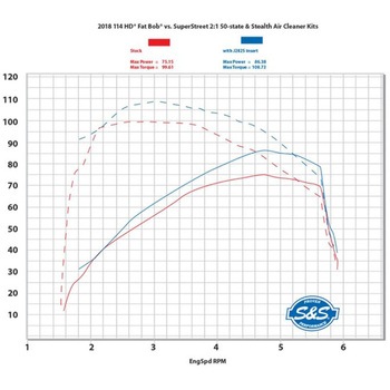 注文コード:14526009 SUPERSTREET2-1+CAT 550-0996B - エスアンドエスサイクル