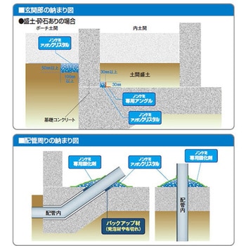 注文コード:14535766,14535775 ノンケミ専用アングル フクビ化学