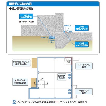 注文コード:14535766,14535775 ノンケミ専用アングル フクビ化学