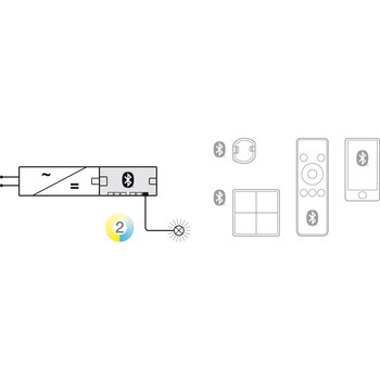 注文コード:14565559 分岐器 Connect MESH 4分岐器 MW2 【ハーフェレLEDライト Loox5】 ハーフェレ
