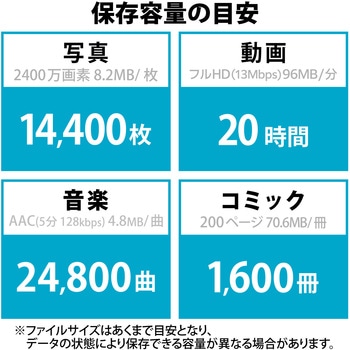 注文コード:15548376 USBメモリ USB3.2(Gen1)/3.1(Gen1)/3.0/2.0 2in1 【 Type-C / USB A 】 キャップ式 - エレコム