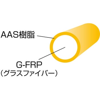 注文コード:16577761,16577770 スーパーイエロー - MARVEL R&D(ミノル工業)