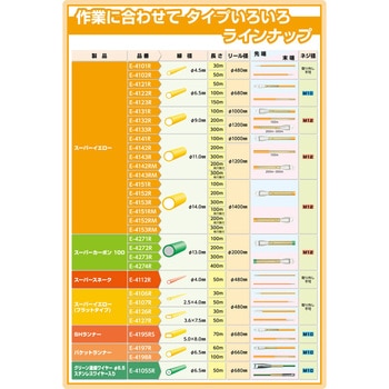 注文コード:16577761,16577770 スーパーイエロー - MARVEL R&D(ミノル工業)