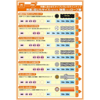 注文コード:16579249,16579258,16579267,16579276,16579285,16579301,16579310,16579319,16579328,16579337,16579346,16579355 超高分子量ポリエチレンロープ - MARVEL R&D(ミノル工業)