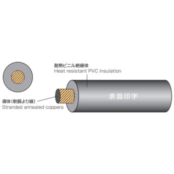 一般配線用ケーブル 太陽ケーブルテック(旧:テイコク)