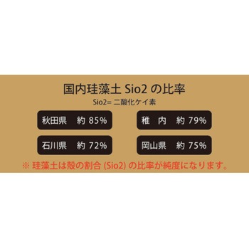 注文コード:17396350 FINISH ONE 珪藻土 缶 ワンウィル
