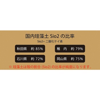 注文コード:17396465 FINISH ONE 珪藻土 缶 ワンウィル