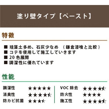 注文コード:17396569 FINISH ONE 珪藻土 缶 ワンウィル