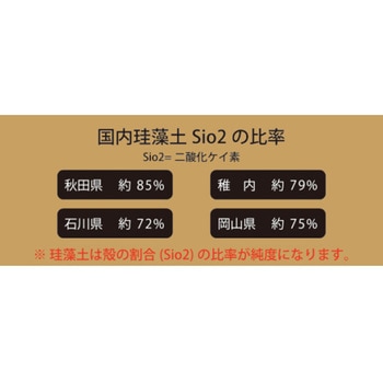 注文コード:17396569 FINISH ONE 珪藻土 缶 ワンウィル