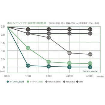 注文コード:17396700 Kペイント ワンウィル