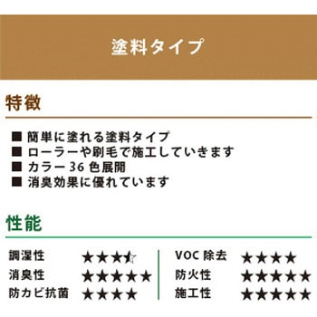 注文コード:17396867 Kペイント ワンウィル