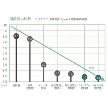 注文コード:17396980 Kペイント ワンウィル