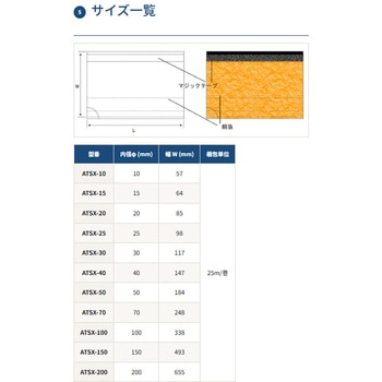 注文コード:17724065,17724081,17724090,17724099,17724108,17724117,17724126,17724135,17724151 シールドチューブ - デンカエレクトロン