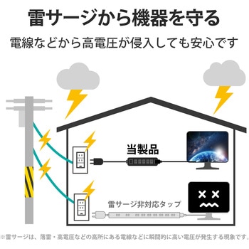 注文コード:17978555,17978546,17978537 電源タップ 延長コード 6個口 2P 雷ガード コンセント - エレコム