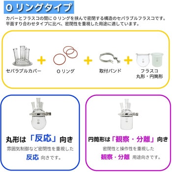 注文コード:18972993,18972984,18972975,18972966,18972957,18972948 Oリング セパラブルフラスコ用 - SIBATA(柴田科学)