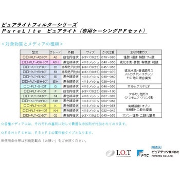注文コード:19242006,19242015,19242031,19242040,19242049,19242058,19242067,19242076,19242085,19242101,19242110,19242119,19242128,19242137,19242146,19242155,19242171,19242180,19242189,19242198,19242207,19242216,19242225,19242241,19242250,19242259,19242268,19242277,19242286,19242295,19242311,19242320,19242329,19242338,19242347,19242356,19242365,19242381,19242390,19242399,19242408,19242417,19242426,19242435,19242451,19242460,19242469,19242478,19242487,19242496,19242505,19242521,19242530,19242539,19242548,19242557,19242566,19242575,19242591,19242600,19242609,19242618,19242627,19242636,19242645,19242661,19242670,19242679,19242688,19242697,19242706,19242715,19242731,19242740,19242749,19242758,19242767,19242776,19242785,19242801,19242810,19242819,19242828,19242837,19242846,19242855,19242871,19242880,19242889,19242898,19242907,19242916,19242925,19242941,19242950,19242959,19242968,19242977,19242986,19242995,19243011,19243020,19243029,19243038,19243047,19243056,19243065,19243081,19243090,19243099,19243108,19243117,19243126,19243135,19243151,19243160,19243169 ケミカルフィルター ガス吸着剤 ピュアライト 専用ケーシングPFセット ピュアテック ピュア(アイ・オー・テクノロジーズ)