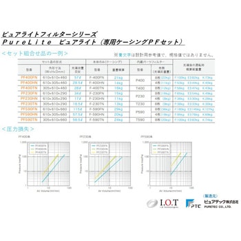 注文コード:19242006,19242015,19242031,19242040,19242049,19242058,19242067,19242076,19242085,19242101,19242110,19242119,19242128,19242137,19242146,19242155,19242171,19242180,19242189,19242198,19242207,19242216,19242225,19242241,19242250,19242259,19242268,19242277,19242286,19242295,19242311,19242320,19242329,19242338,19242347,19242356,19242365,19242381,19242390,19242399,19242408,19242417,19242426,19242435,19242451,19242460,19242469,19242478,19242487,19242496,19242505,19242521,19242530,19242539,19242548,19242557,19242566,19242575,19242591,19242600,19242609,19242618,19242627,19242636,19242645,19242661,19242670,19242679,19242688,19242697,19242706,19242715,19242731,19242740,19242749,19242758,19242767,19242776,19242785,19242801,19242810,19242819,19242828,19242837,19242846,19242855,19242871,19242880,19242889,19242898,19242907,19242916,19242925,19242941,19242950,19242959,19242968,19242977,19242986,19242995,19243011,19243020,19243029,19243038,19243047,19243056,19243065,19243081,19243090,19243099,19243108,19243117,19243126,19243135,19243151,19243160,19243169 ケミカルフィルター ガス吸着剤 ピュアライト 専用ケーシングPFセット ピュアテック ピュア(アイ・オー・テクノロジーズ)