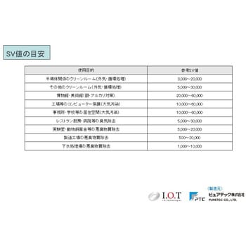注文コード:19242006,19242015,19242031,19242040,19242049,19242058,19242067,19242076,19242085,19242101,19242110,19242119,19242128,19242137,19242146,19242155,19242171,19242180,19242189,19242198,19242207,19242216,19242225,19242241,19242250,19242259,19242268,19242277,19242286,19242295,19242311,19242320,19242329,19242338,19242347,19242356,19242365,19242381,19242390,19242399,19242408,19242417,19242426,19242435,19242451,19242460,19242469,19242478,19242487,19242496,19242505,19242521,19242530,19242539,19242548,19242557,19242566,19242575,19242591,19242600,19242609,19242618,19242627,19242636,19242645,19242661,19242670,19242679,19242688,19242697,19242706,19242715,19242731,19242740,19242749,19242758,19242767,19242776,19242785,19242801,19242810,19242819,19242828,19242837,19242846,19242855,19242871,19242880,19242889,19242898,19242907,19242916,19242925,19242941,19242950,19242959,19242968,19242977,19242986,19242995,19243011,19243020,19243029,19243038,19243047,19243056,19243065,19243081,19243090,19243099,19243108,19243117,19243126,19243135,19243151,19243160,19243169 ケミカルフィルター ガス吸着剤 ピュアライト 専用ケーシングPFセット ピュアテック ピュア(アイ・オー・テクノロジーズ)
