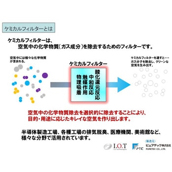 注文コード:19242006,19242015,19242031,19242040,19242049,19242058,19242067,19242076,19242085,19242101,19242110,19242119,19242128,19242137,19242146,19242155,19242171,19242180,19242189,19242198,19242207,19242216,19242225,19242241,19242250,19242259,19242268,19242277,19242286,19242295,19242311,19242320,19242329,19242338,19242347,19242356,19242365,19242381,19242390,19242399,19242408,19242417,19242426,19242435,19242451,19242460,19242469,19242478,19242487,19242496,19242505,19242521,19242530,19242539,19242548,19242557,19242566,19242575,19242591,19242600,19242609,19242618,19242627,19242636,19242645,19242661,19242670,19242679,19242688,19242697,19242706,19242715,19242731,19242740,19242749,19242758,19242767,19242776,19242785,19242801,19242810,19242819,19242828,19242837,19242846,19242855,19242871,19242880,19242889,19242898,19242907,19242916,19242925,19242941,19242950,19242959,19242968,19242977,19242986,19242995,19243011,19243020,19243029,19243038,19243047,19243056,19243065,19243081,19243090,19243099,19243108,19243117,19243126,19243135,19243151,19243160,19243169 ケミカルフィルター ガス吸着剤 ピュアライト 専用ケーシングPFセット ピュアテック ピュア(アイ・オー・テクノロジーズ)