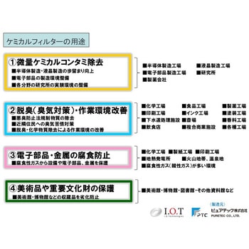 注文コード:19242006,19242015,19242031,19242040,19242049,19242058,19242067,19242076,19242085,19242101,19242110,19242119,19242128,19242137,19242146,19242155,19242171,19242180,19242189,19242198,19242207,19242216,19242225,19242241,19242250,19242259,19242268,19242277,19242286,19242295,19242311,19242320,19242329,19242338,19242347,19242356,19242365,19242381,19242390,19242399,19242408,19242417,19242426,19242435,19242451,19242460,19242469,19242478,19242487,19242496,19242505,19242521,19242530,19242539,19242548,19242557,19242566,19242575,19242591,19242600,19242609,19242618,19242627,19242636,19242645,19242661,19242670,19242679,19242688,19242697,19242706,19242715,19242731,19242740,19242749,19242758,19242767,19242776,19242785,19242801,19242810,19242819,19242828,19242837,19242846,19242855,19242871,19242880,19242889,19242898,19242907,19242916,19242925,19242941,19242950,19242959,19242968,19242977,19242986,19242995,19243011,19243020,19243029,19243038,19243047,19243056,19243065,19243081,19243090,19243099,19243108,19243117,19243126,19243135,19243151,19243160,19243169 ケミカルフィルター ガス吸着剤 ピュアライト 専用ケーシングPFセット ピュアテック ピュア(アイ・オー・テクノロジーズ)