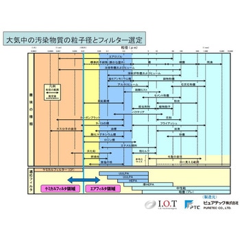 注文コード:19242006,19242015,19242031,19242040,19242049,19242058,19242067,19242076,19242085,19242101,19242110,19242119,19242128,19242137,19242146,19242155,19242171,19242180,19242189,19242198,19242207,19242216,19242225,19242241,19242250,19242259,19242268,19242277,19242286,19242295,19242311,19242320,19242329,19242338,19242347,19242356,19242365,19242381,19242390,19242399,19242408,19242417,19242426,19242435,19242451,19242460,19242469,19242478,19242487,19242496,19242505,19242521,19242530,19242539,19242548,19242557,19242566,19242575,19242591,19242600,19242609,19242618,19242627,19242636,19242645,19242661,19242670,19242679,19242688,19242697,19242706,19242715,19242731,19242740,19242749,19242758,19242767,19242776,19242785,19242801,19242810,19242819,19242828,19242837,19242846,19242855,19242871,19242880,19242889,19242898,19242907,19242916,19242925,19242941,19242950,19242959,19242968,19242977,19242986,19242995,19243011,19243020,19243029,19243038,19243047,19243056,19243065,19243081,19243090,19243099,19243108,19243117,19243126,19243135,19243151,19243160,19243169 ケミカルフィルター ガス吸着剤 ピュアライト 専用ケーシングPFセット ピュアテック ピュア(アイ・オー・テクノロジーズ)