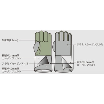 注文コード:19611956 アラミドカーボンアルミ5本指 - 柏田製作所
