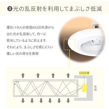 注文コード:19629027,19629036,79799679 LEDシーリングファン - YAMAZEN(山善)