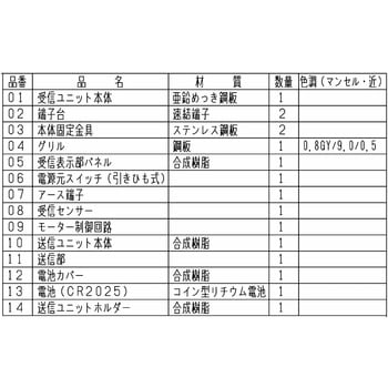 注文コード:19782918 エアフロー環気システム〈壁排気タイプ〉 / コントローラーユニット - 三菱電機