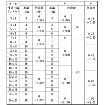 注文コード:19847750,19847759,19847768,19847777,19847786,19847795,19847811,19847820,19847829,19847838,19847847,19847856,19847865,19847881,19847890,19847899,19847908,19847917,19847926,19847935,19847951,19847960,19847969,19847978,19847987,19847996,19848005,19848021,19848030,19848039,19848048,19848057,19848066,19848075,19848091,19848100,19848109,19848118,19848127,19848136,19848145,19848161,19848170,19848179,19848188,19848197,19848206,19848215,19848231,19848240,19848249,19848258,19848267,19848276,19848285,19848301,19848310,19848319,19848328,19848337,19848346,19848355,19848371,19848380,19848389,19848398,19848407,19848416,19848425,19848441,19848450,19848459,19848468,19848477,19848486,19848495,19848511,19848520,19848529,19848538,19848547,19848556,19848565,19848581,19848590,19848599,19848608,19848617,19848626,19848635,19848651,19848660,19848669,19848678,19848687,19848696,19848705,19848721,19848730,19848739,19848748,19848757,19848766,19848775,19848791,19848800,19848809,19848818,19848827,19848836,19848845,19848861,19848870,19848879,19848888,19848897,19848906,19848915,19848931,19848940,19848949,19848958,19848967,19848976,19848985,19849001,19849010,19849019,19849028,19849037,19849046,19849055,19849071,19849080,19849089,19849098,19849107,19849116,19849125,19849141,19849150,19849159,19849168,19849177,19849186,19849195,19849211,19849220,19849229,19849238,19849247,19849256,19849265,19849281,19849290,19849299,19849308,19849317,19849326,19849335,19849351,19849360,19849369,19849378,19849387,19849396,19849405,19849421,19849430,19849439,19849448,19849457,19849466,19849475,19849491,19849500,19849509,19849518,19849527,19849536,19849545,19849561,19849570,19849579,19849588,19849597,19849606,19849615,19849631,19849640,19849649,19849658,19849667,19849676,19849685,19849701,19849710,19849719,19849728,19849737,19849746,19849755,19849771,19849780,19849789,19849798,19849807,19849816,19849825,19849841,19849850,19849859,19849868,19849877,19849886,19849895,19849911,19849920,19849929,19849938,19849947,19849956,19849965,19849981,19849990,19849999,19850008,19850017,19850026,19850035,19850051,19850060,19850069,19850078,19850087,19850096,19850105,19850121,19850130,19850139,19850148,19850157,19850166,19850175,19850191,19850200,19850209,19850218,19850227,19850236,19850245,19850261,19850270,19850279,19850288,19850297,19850306,19850315,19850331,19850340,19850349,19850358,19850367,19850376,19850385,19850401,19850410,19850419,19850428,19850437,19850446,19850455,19850471,19850480,19850489,19850498,19850507,19850516,19850525,19850541,19850550,19850559,19850568,19850577,19850586,19850595,19850611,19850620,19850629,19850638,19850647,19850656,19850665,19850681,19850690,19850699,19850708,19850717,19850726,19850735,19850751,19850760,19850769,19850778,19850787,19850796,19850805,19850821,19850830,19850839,19850848,19850857,19850866,19850875,19850891,19850900,19850909,19850918,19850927,19850936,19850945,19850961,19850970,19850979,19850988,19850997,19851006,19851015,19851031,19851040,19851049,19851058,19851067,19851076,19851085,19851101,19851110,19851119,19851128,19851137,19851146,19851155,19851171,19851180,19851189,19851198,19851207,19851216,19851225,19851241,19851250,19851259,19851268,19851277,19851286,19851295,19851311,19851320,19851329,19851338,19851347,19851356,19851365,19851381,19851390,19851399,19851408,19851417,19851426,19851435,19851451,19851460,19851469,19851478,19851487,19851496,19851505,19851521,19851530,19851539,19851548,19851557,19851566,19851575,19851591,19851600,19851609,19851618,19851627,19851636,19851645,19851661,19851670,19851679,19851688,19851697,19851706,19851715,19851731,19851740,19851749,19851758,19851767,19851776,19851785,19851801,19851810,19851819,19851828,19851837,19851846,19851855,19851871,19851880,19851889,19851898,19851907,19851916,19851925,19851941,19851950,19851959,19851968,19851977,19851986,19851995,19852011,19852020,19852029,19852038,19852047,19852056,19852065,19852081,19852090,19852099 シンJIS S45C リョウマルキー(ヒメノ 大阪魂