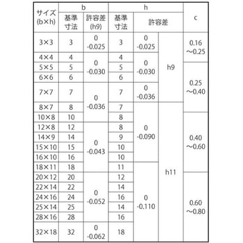 注文コード:19852108,19852117,19852126,19852135,19852151,19852160,19852169,19852178,19852187,19852196,19852205,19852221,19852230,19852239,19852248,19852257,19852266,19852275,19852291,19852300,19852309,19852318,19852327,19852336,19852345,19852361,19852370,19852379,19852388,19852397,19852406,19852415,19852431,19852440,19852449,19852458,19852467,19852476,19852485,19852501,19852510,19852519,19852528,19852537,19852546,19852555,19852571,19852580,19852589,19852598,19852607,19852616,19852625,19852641,19852650,19852659,19852668,19852677,19852686,19852695,19852711,19852720,19852729,19852738,19852747,19852756,19852765,19852781,19852790,19852799,19852808,19852817,19852826,19852835,19852851,19852860,19852869,19852878,19852887,19852896,19852905,19852921,19852930,19852939,19852948,19852957,19852966,19852975,19852991,19853000,19853009,19853018,19853027,19853036,19853045,19853061,19853070,19853079,19853088,19853097,19853106,19853115,19853131,19853140,19853149,19853158,19853167,19853176,19853185,19853201,19853210,19853219,19853228,19853237,19853246,19853255,19853271,19853280,19853289,19853298,19853307,19853316,19853325,19853341,19853350,19853359,19853368,19853377,19853386,19853395,19853411,19853420,19853429,19853438,19853447,19853456,19853465,19853481,19853490,19853499,19853508,19853517,19853526,19853535,19853551,19853560,19853569,19853578,19853587,19853596,19853605,19853621,19853630,19853639,19853648,19853657,19853666,19853675,19853691,19853700,19853709,19853718,19853727,19853736,19853745,19853761,19853770,19853779,19853788,19853797,19853806,19853815,19853831,19853840,19853849,19853858,19853867,19853876,19853885,19853901,19853910,19853919,19853928,19853937,19853946,19853955,19853971,19853980,19853989,19853998,19854007,19854016,19854025,19854041,19854050,19854059,19854068,19854077,19854086,19854095,19854111,19854120,19854129,19854138,19854147,19854156,19854165,19854181,19854190,19854199,19854208,19854217,19854226,19854235,19854251,19854260,19854269,19854278,19854287,19854296,19854305,19854321,19854330,19854339,19854348,19854357,19854366,19854375,19854391,19854400,19854409,19854418,19854427,19854436,19854445,19854461,19854470,19854479,19854488,19854497,19854506,19854515,19854531,19854540,19854549,19854558,19854567,19854576,19854585,19854601,19854610,19854619,19854628,19854637,19854646,19854655,19854671,19854680,19854689,19854698,19854707,19854716,19854725,19854741,19854750,19854759,19854768,19854777,19854786,19854795,19854811,19854820,19854829,19854838,19854847,19854856,19854865,19854881,19854890,19854899,19854908,19854917,19854926,19854935,19854951,19854960,19854969,19854978,19854987,19854996,19855005,19855021,19855030,19855039,19855048,19855057,19855066,19855075,19855091,19855100,19855109,19855118,19855127,19855136,19855145,19855161,19855170,19855179,19855188,19855197,19855206,19855215,19855231,19855240,19855249,19855258,19855267,19855276,19855285,19855301,19855310,19855319,19855328,19855337,19855346,19855355,19855371,19855380,19855389,19855398,19855407,19855416,19855425,19855441,19855450,19855459,19855468,19855477,19855486,19855495,19855511,19855520,19855529,19855538,19855547,19855556,19855565,19855581,19855590,19855599,19855608,19855617,19855626,19855635,19855651,19855660,19855669,19855678,19855687,19855696,19855705,19855721,19855730,19855739,19855748 シンJIS S45C カタマルキー(ヒメノ 大阪魂
