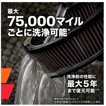 注文コード:20123306 ユニバーサルエアフィルター - K&N