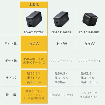 注文コード:20212066,20212075,20212091 充電器 Type-C×2ポート USB-A×1ポート PD 最大67W 同時充電 パソコン スマホ タブレット iPhone 小型 - エレコム