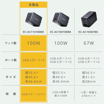 注文コード:20212127 充電器 USB Type-C×3ポート PD 最大100W 同時充電 パソコン スマホ タブレット iPhone 小型 - エレコム