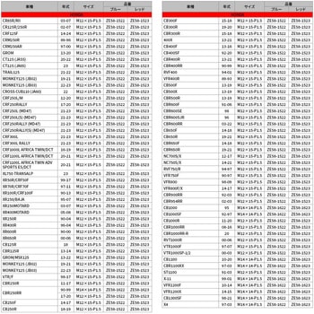 注文コード:21043076,21043085,31333375,31333384,31333409,31333436,31333445,31333463,31333479,31333497,31333506 マグネット付ドレンボルト - ZETA RACING(ジータレーシング)