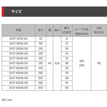 注文コード:57049347 ステンレスバンド - デンカエレクトロン