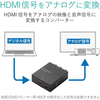 注文コード:23596308 HDMIコンバーター HDMI-RCA(コンポジット) 給電用ケーブル付 - エレコム