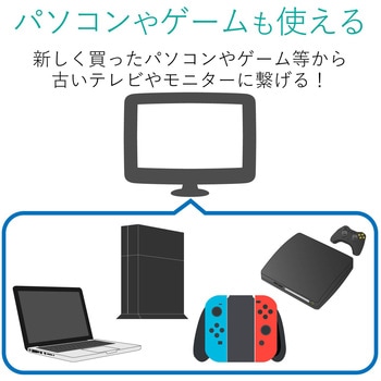 注文コード:23596308 HDMIコンバーター HDMI-RCA(コンポジット) 給電用ケーブル付 - エレコム