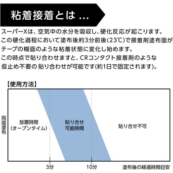 注文コード:25910607 弾性接着剤 スーパーX No.8008LL(低粘度) セメダイン
