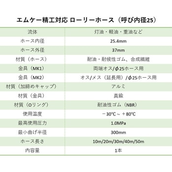 注文コード:27398973,27398989,27398998,27399007,27399016,27399025,27399034,27399043,27399059,27399068 MK精工対応ローリーホース - フローイングテクノ